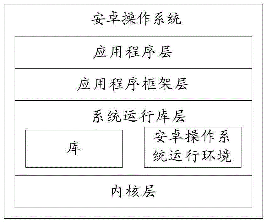 一种界面显示方法及电子设备与流程