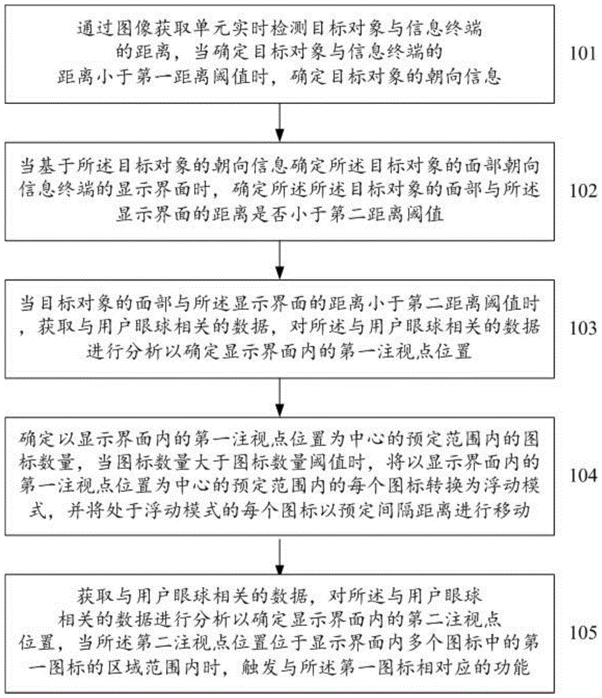 一种基于眼球追踪技术进行信息处理的方法及系统与流程