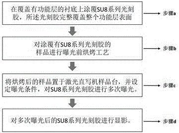 一种利用h线激光直写机进行i线SU8系列光刻胶曝光的方法与流程