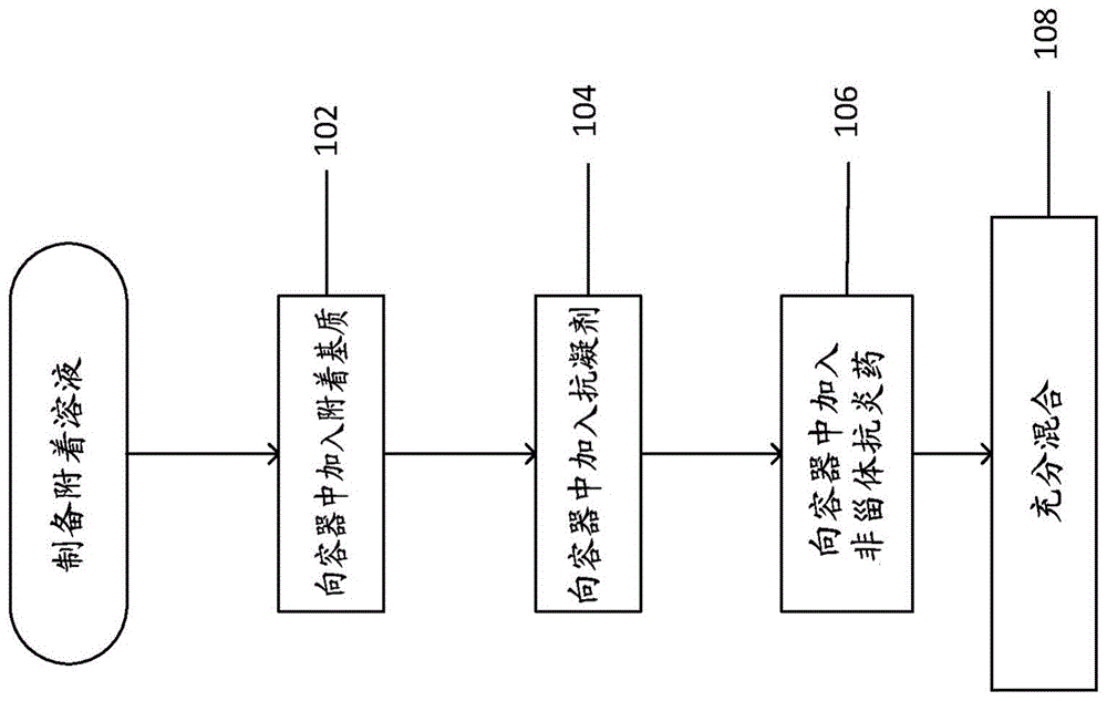 将悬浮液组分粘附到基材的溶液和方法与流程