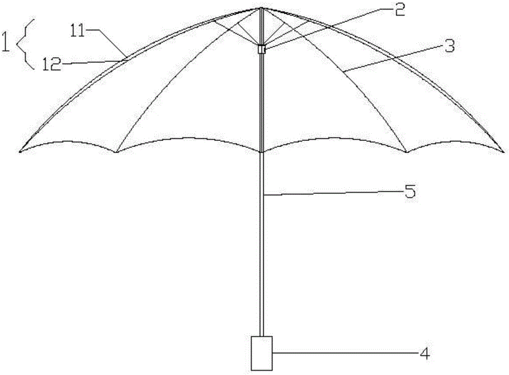 双层晴雨伞的制作方法
