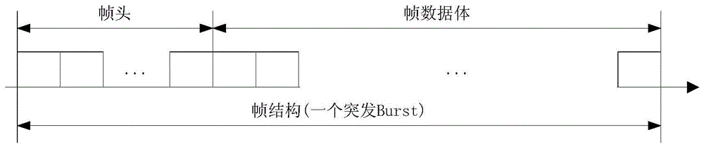 一种异构传输介质中信号分集合并传输的方法及系统与流程