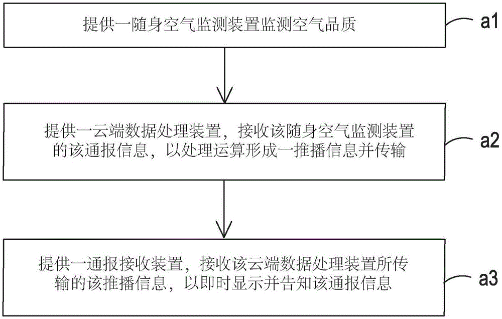 空气通报处理方法与流程