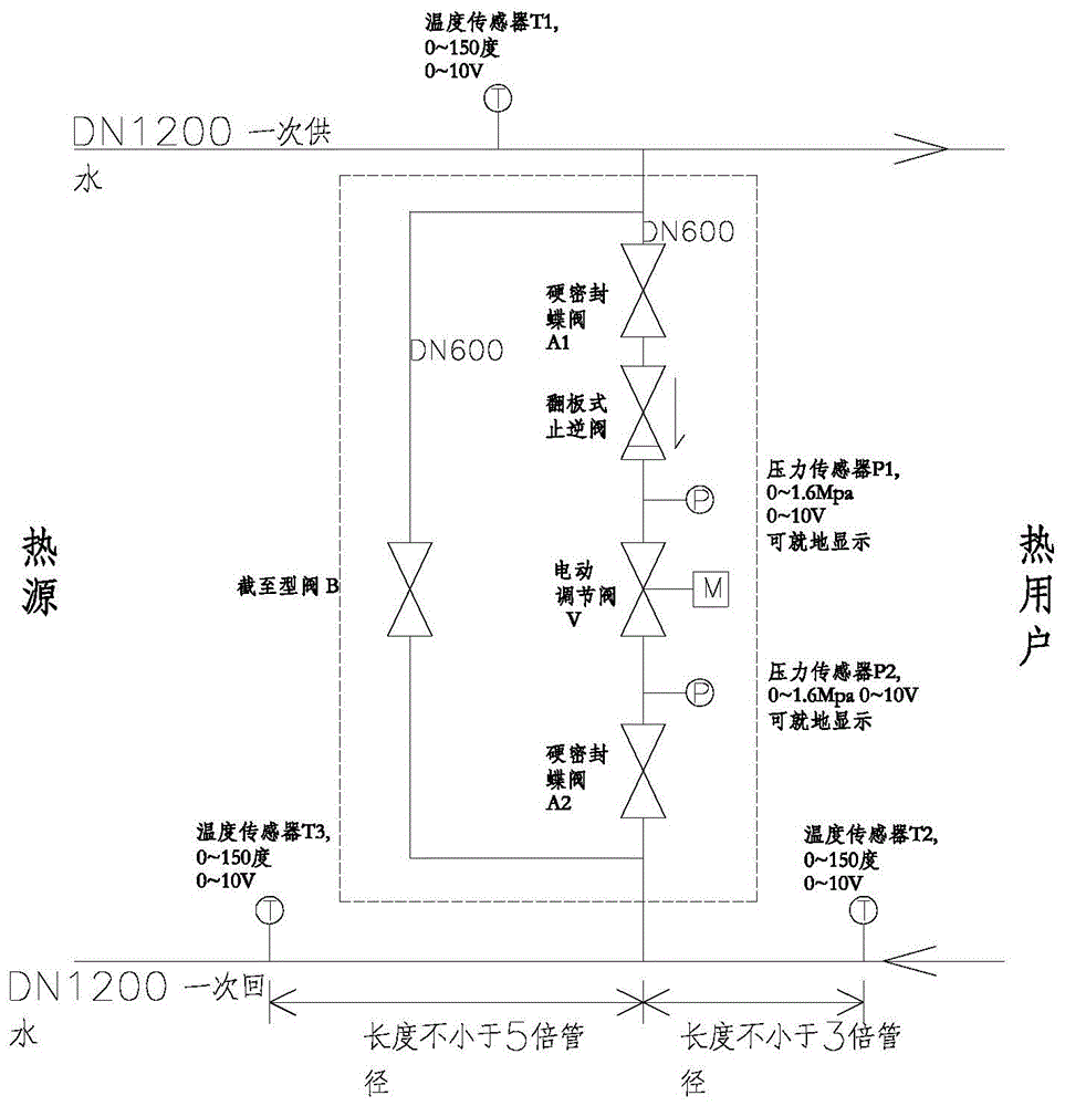 一种公共建筑供热节能装置及其控制方法与流程