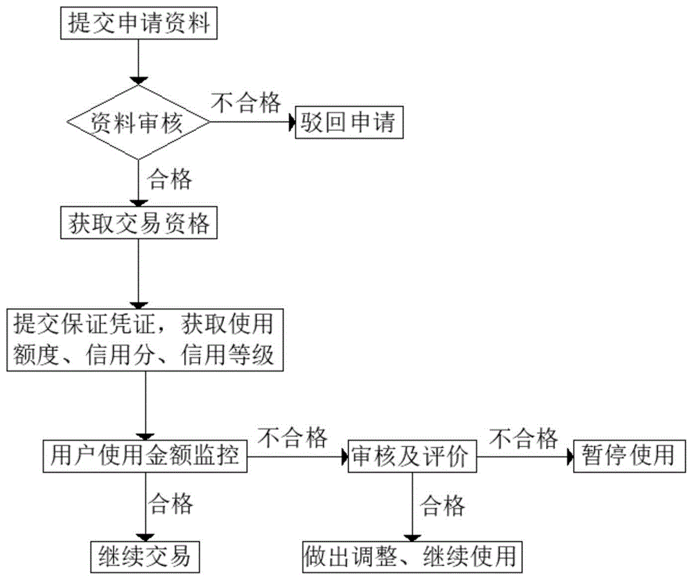 一种电力交易履约风险管控方法与流程