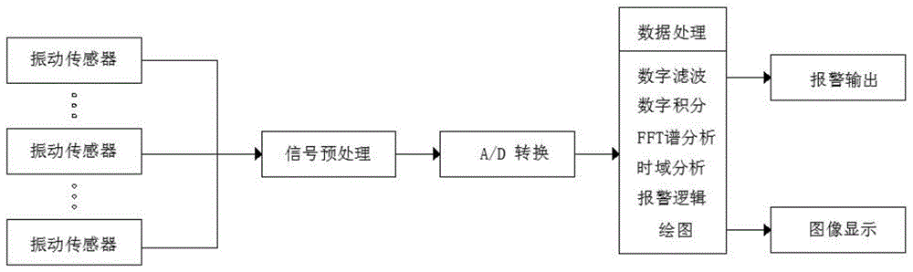 水轮发电机组用振动检测装置的制作方法