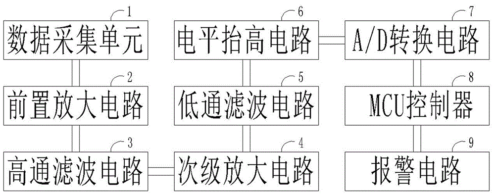 一种基于人工智能的呼吸麻醉机的制作方法