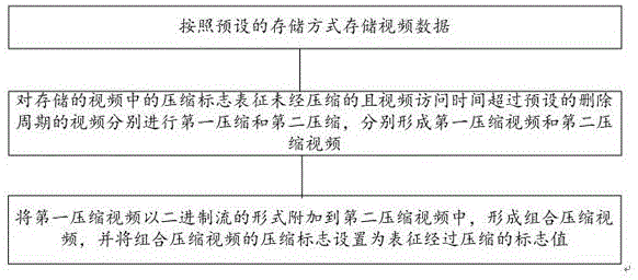 数据处理方法和系统与流程