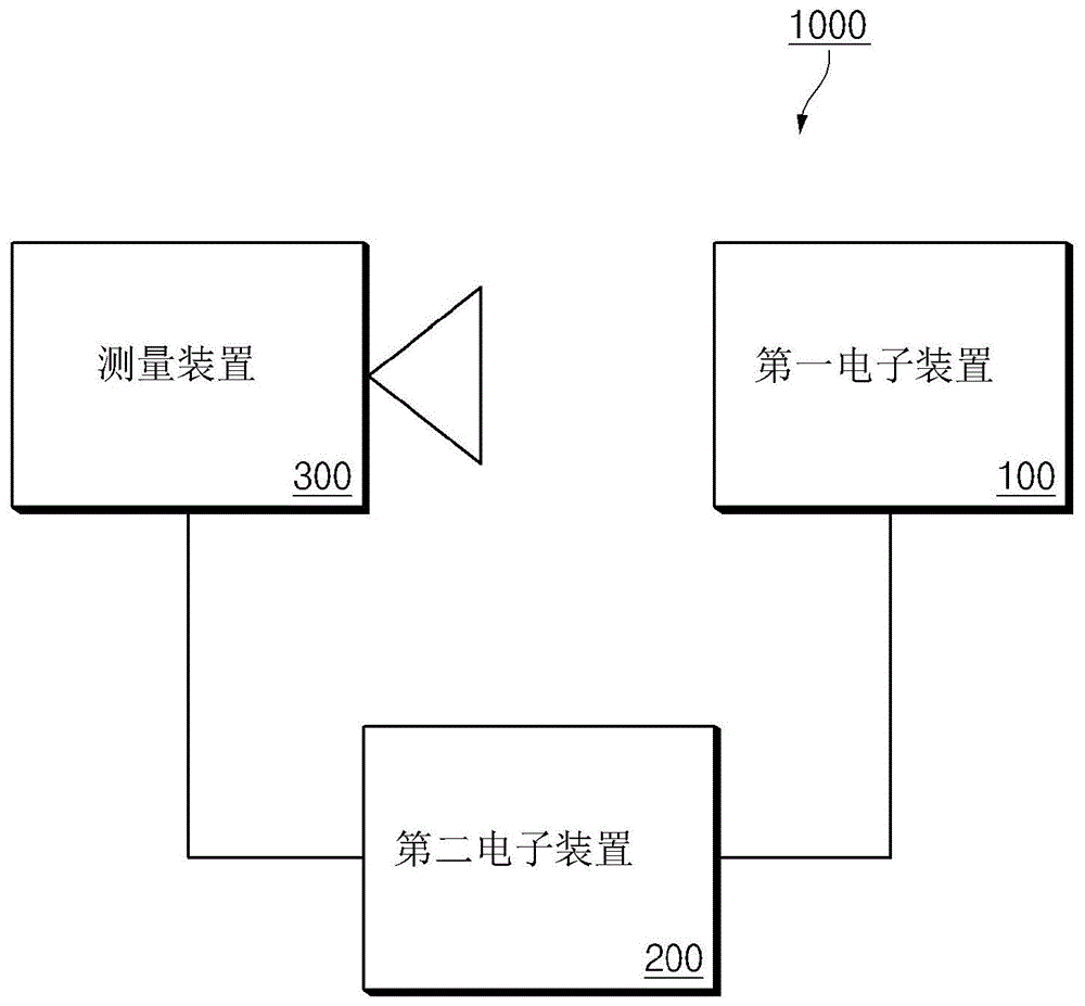 无线通信系统中的功率配置方法及其设备与流程