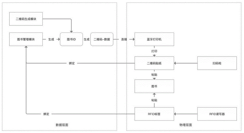 一种基于RFID的图书一书一码借还方法及系统与流程