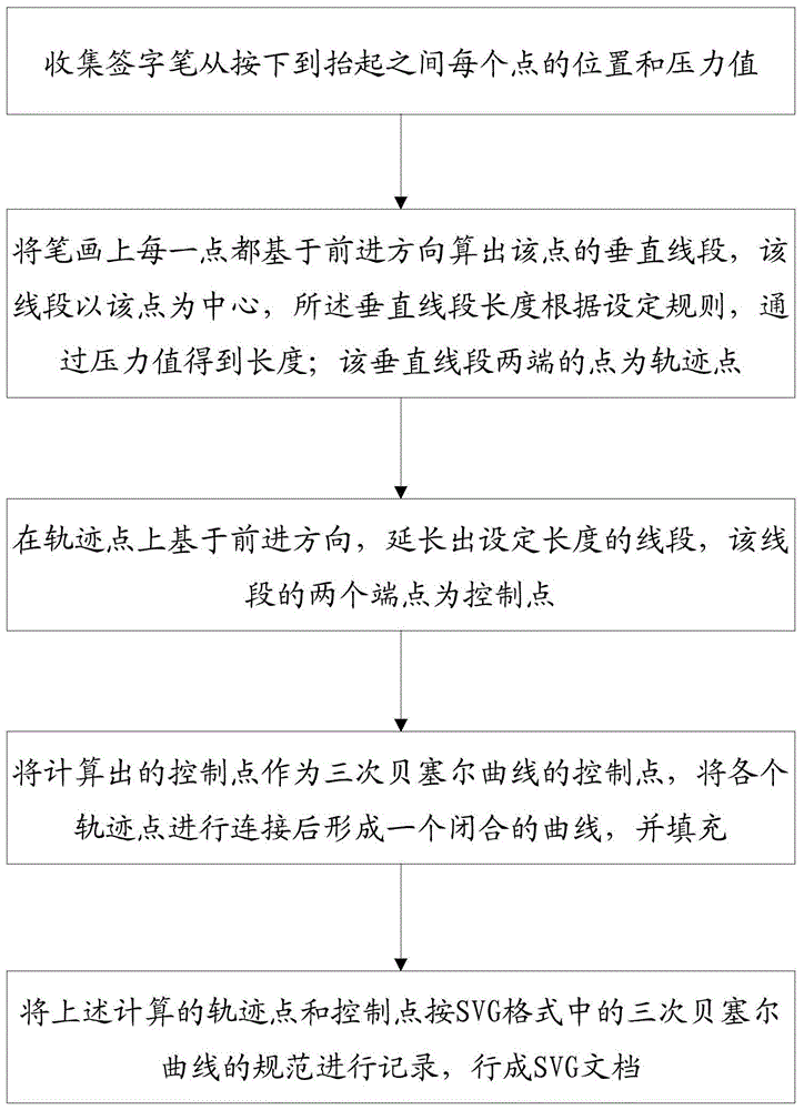 一种生成无锯的签字图片的方法、装置和设备与流程