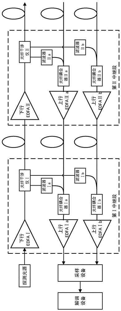 一种两路相位差回传信号的有中继海底光缆扰动监测系统的制作方法