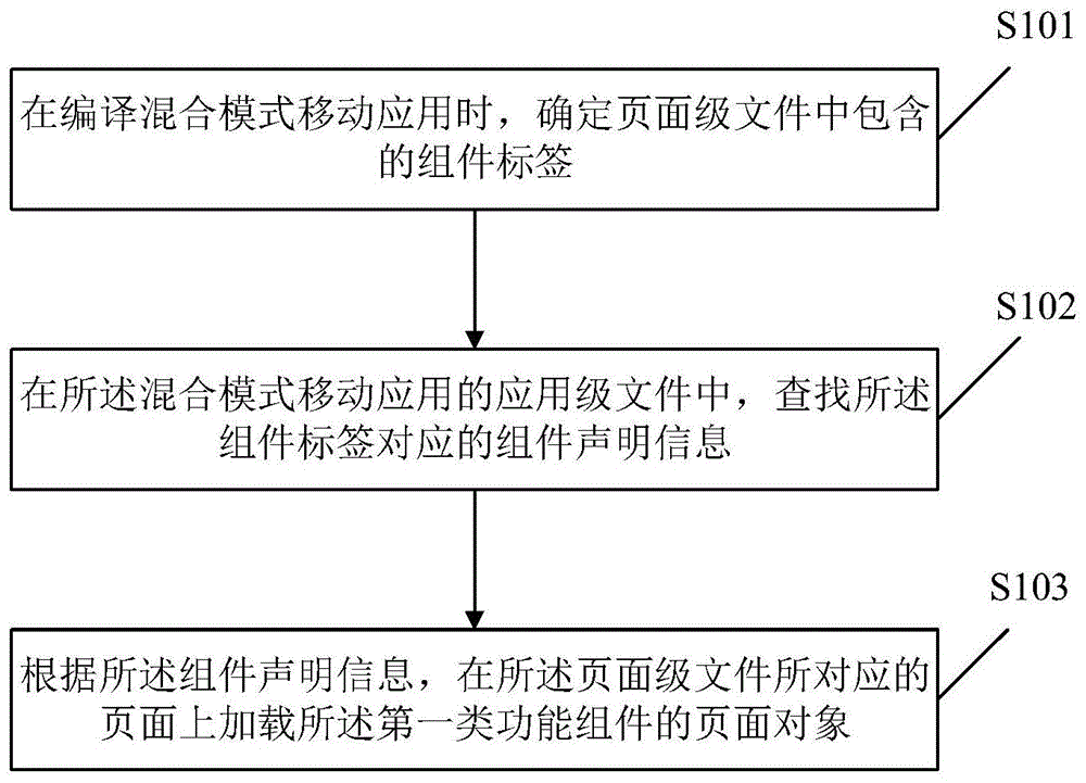 程序调用方法及装置、存储介质与流程