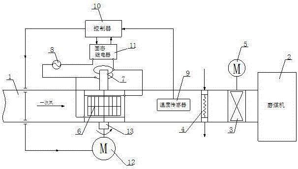 一种磨煤机入口风道一次风预热系统的制作方法