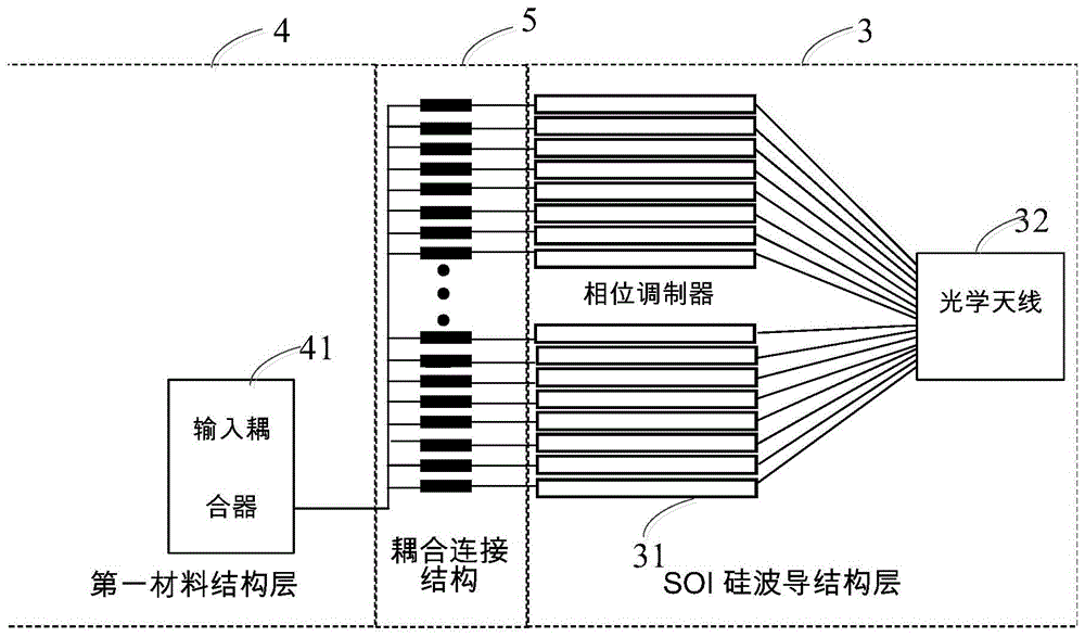 混合材料相控阵激光雷达发射芯片、制作方法及激光雷达与流程