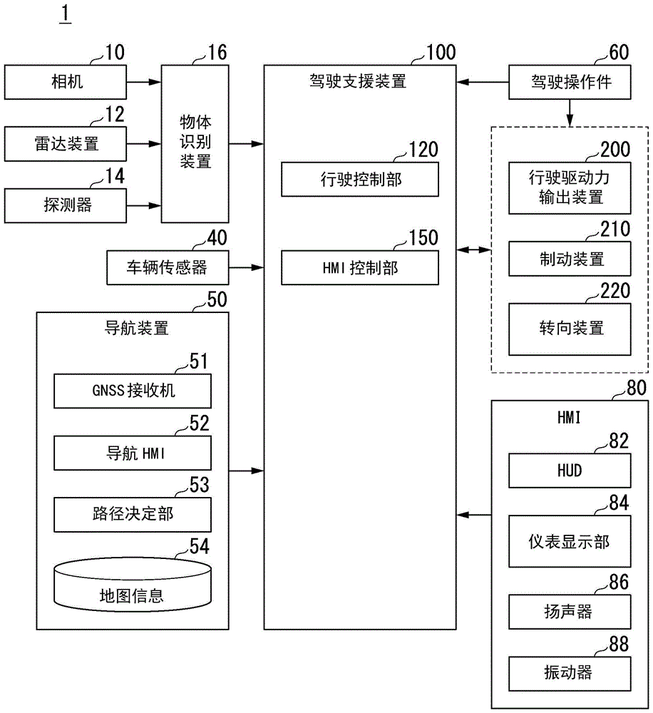 信息输出装置、输出控制方法及存储介质与流程