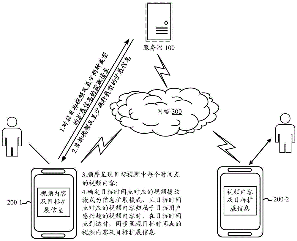 视频的扩展信息处理方法及装置与流程