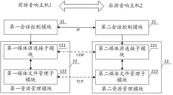 一种车载音响资源交互系统的制作方法