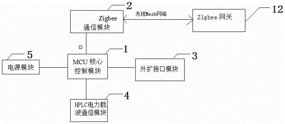 一种基于无线Mesh网络的家庭自动化控制终端的制作方法