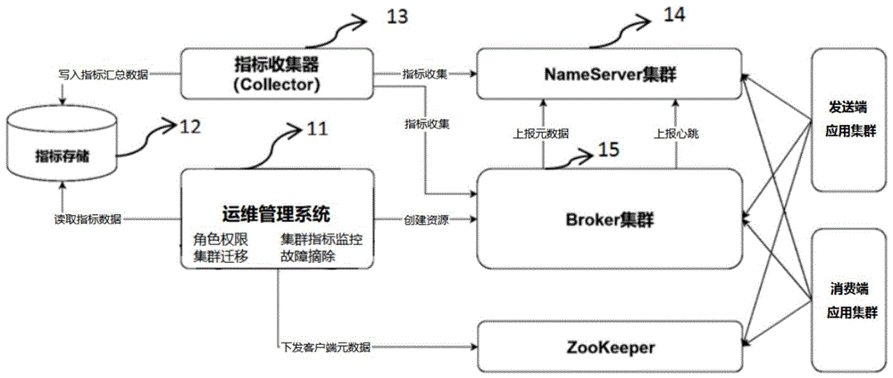 分布式消息系统的制作方法