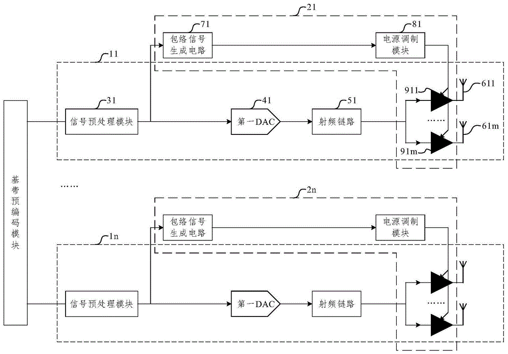 用于子阵波束成形系统的功放电路和子阵波束成形系统的制作方法