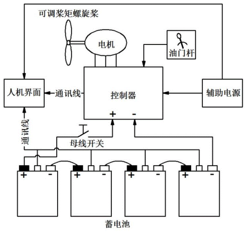 一种适用于电动飞机电推进系统的能效优化方法与流程