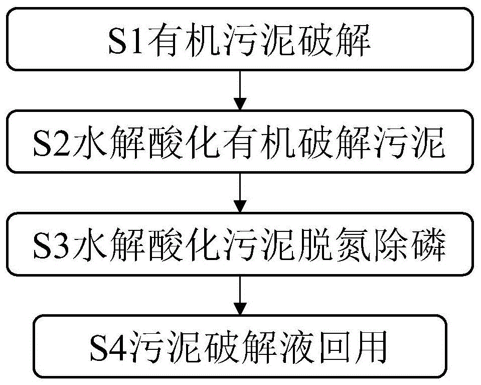 有机破解污泥碳源回用方法与流程