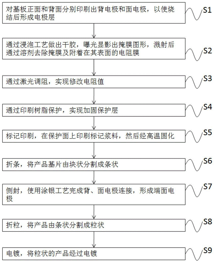 一种片式精密薄膜排阻及其制造方法与流程