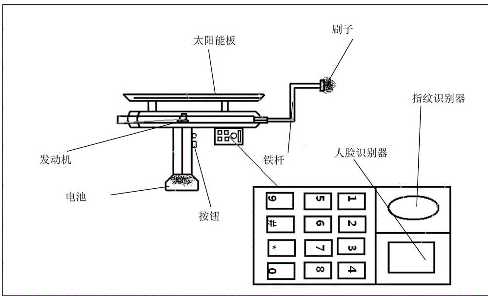 自动洗车刷的制作方法