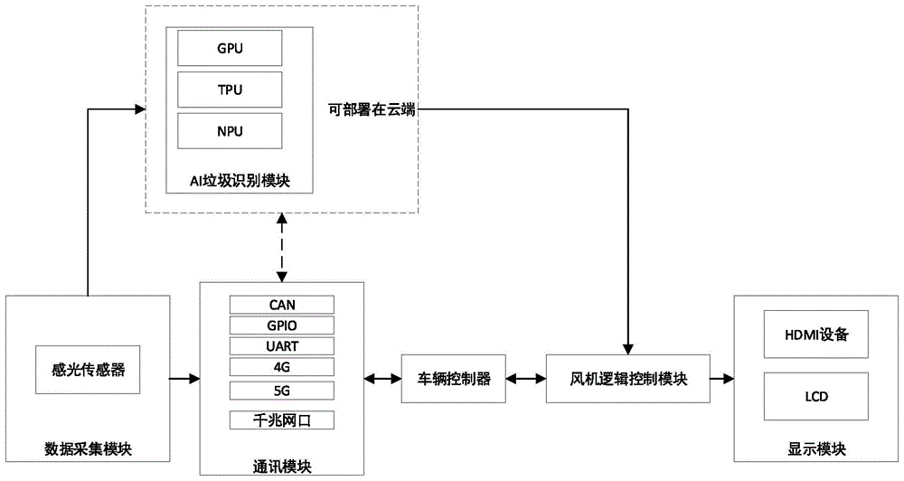 一种应用于扫路清洁车辆的节能系统及节能方法与流程