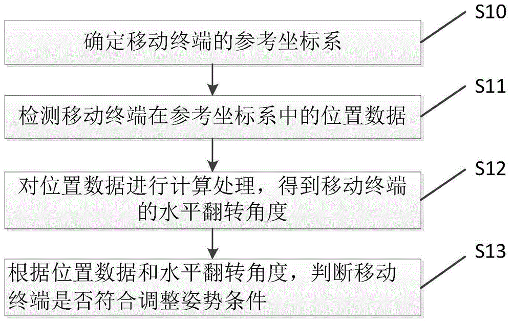 一种调整姿势方法及装置、电子设备与流程