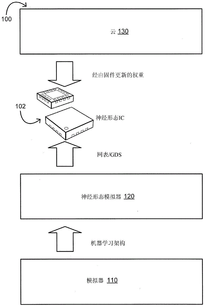 用于定制神经网络的系统和方法与流程