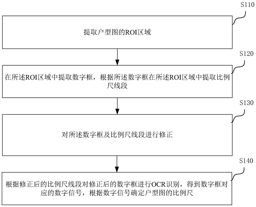 基于ROI的户型图比例尺识别方法、装置、计算机设备与流程