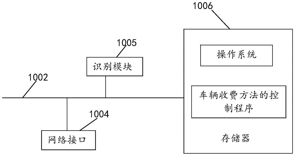 车辆收费方法、终端设备及计算机可读存储介质与流程