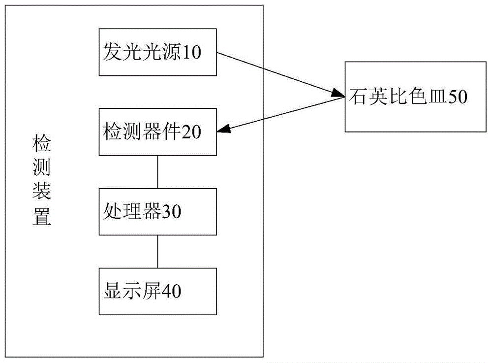 一种粮油食品检测装置及其方法与流程