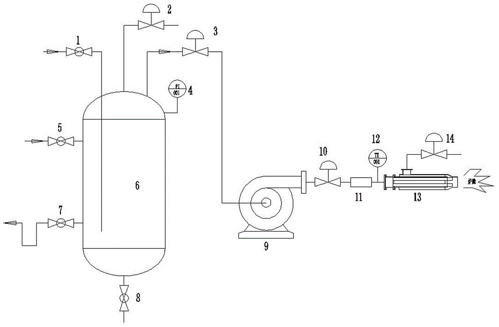 一种用于低压废气的加压燃烧装置的制作方法