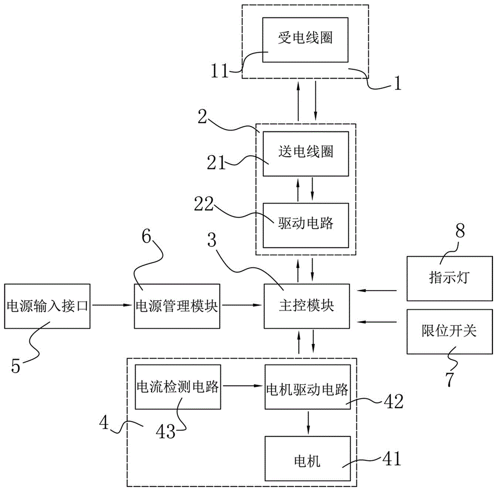 一种无线充电器的控制系统的制作方法