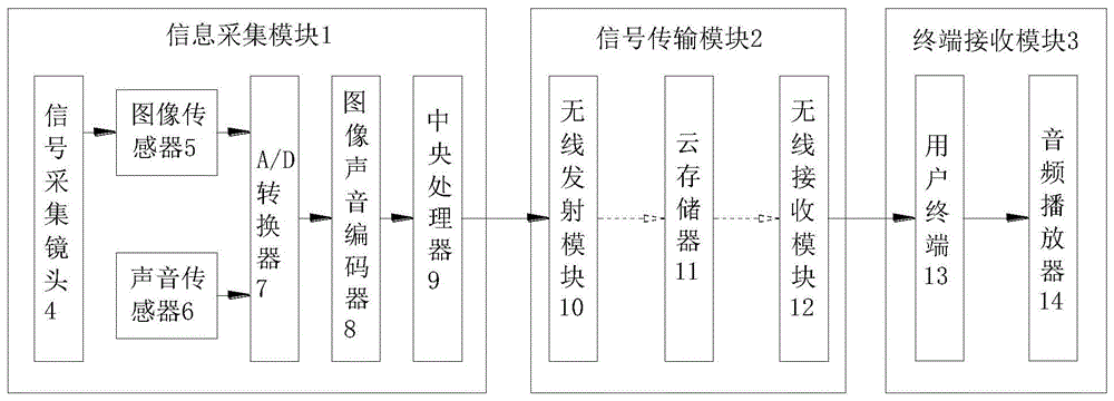 一种物联网网络摄像机的制作方法