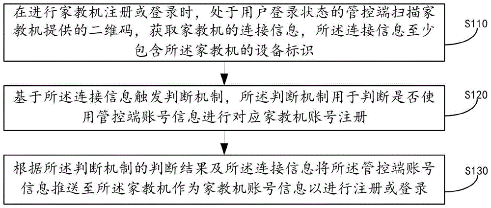 一种家教机的注册登录方法、装置、设备及存储介质与流程