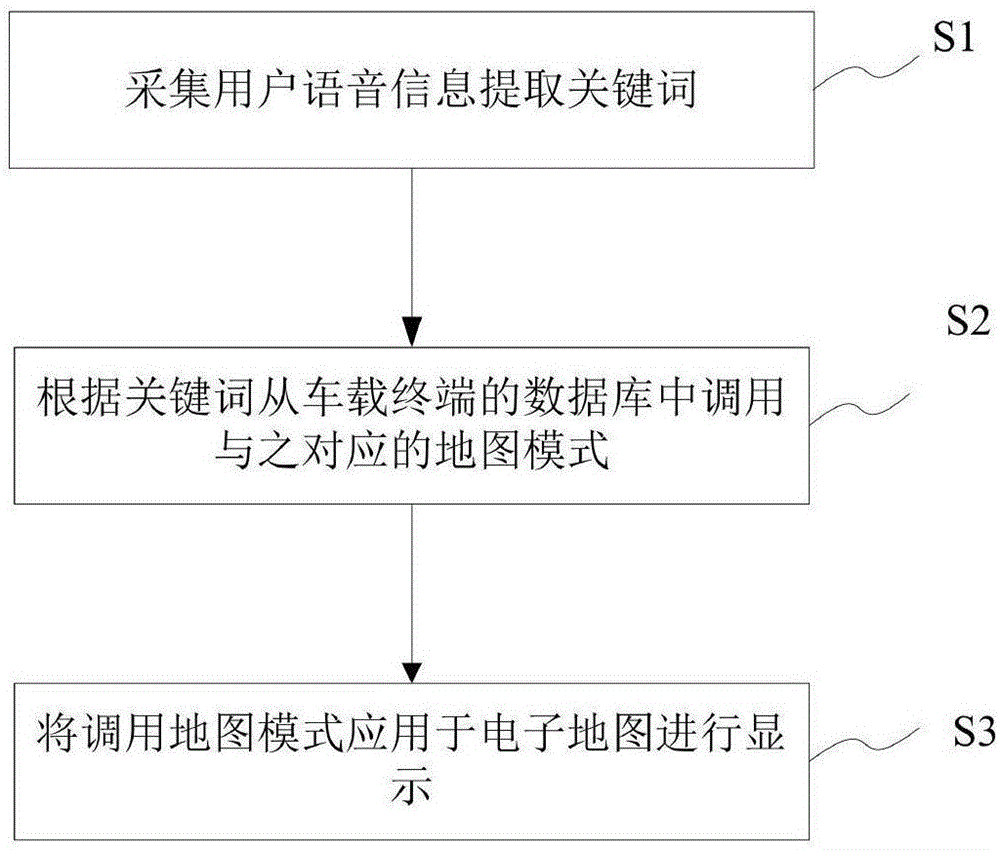 一种主题化地图显示方法及车载终端与流程