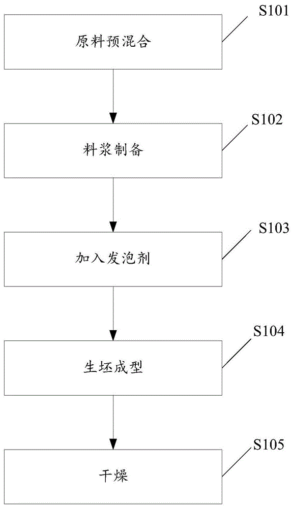 一种泡沫轻质土的制备方法及泡沫轻质土与流程