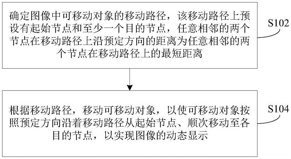 动态显示图像的方法、装置和终端设备与流程