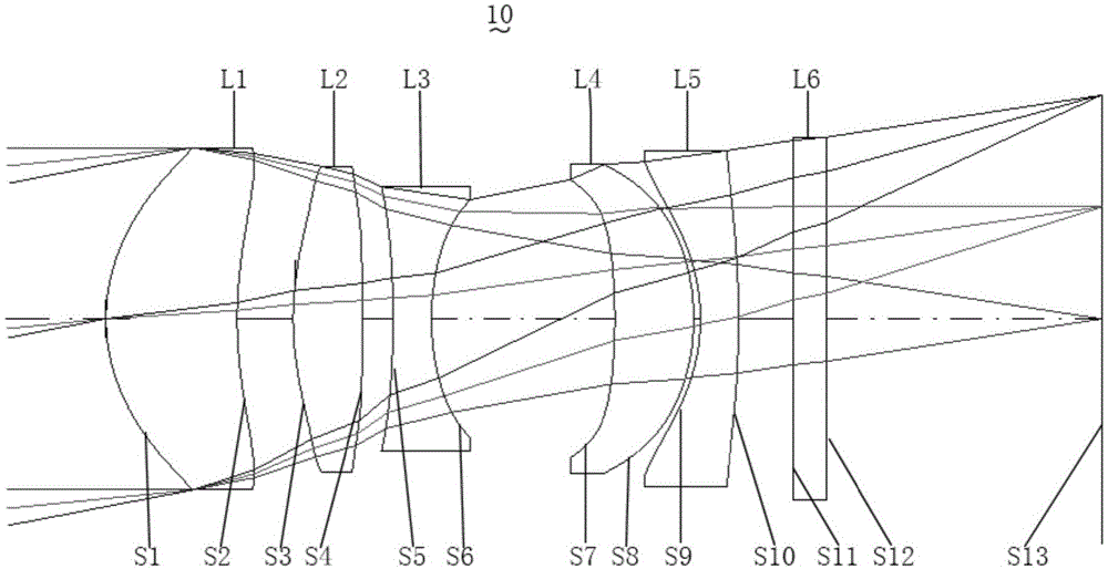 长焦镜头、相机模组和电子装置的制作方法