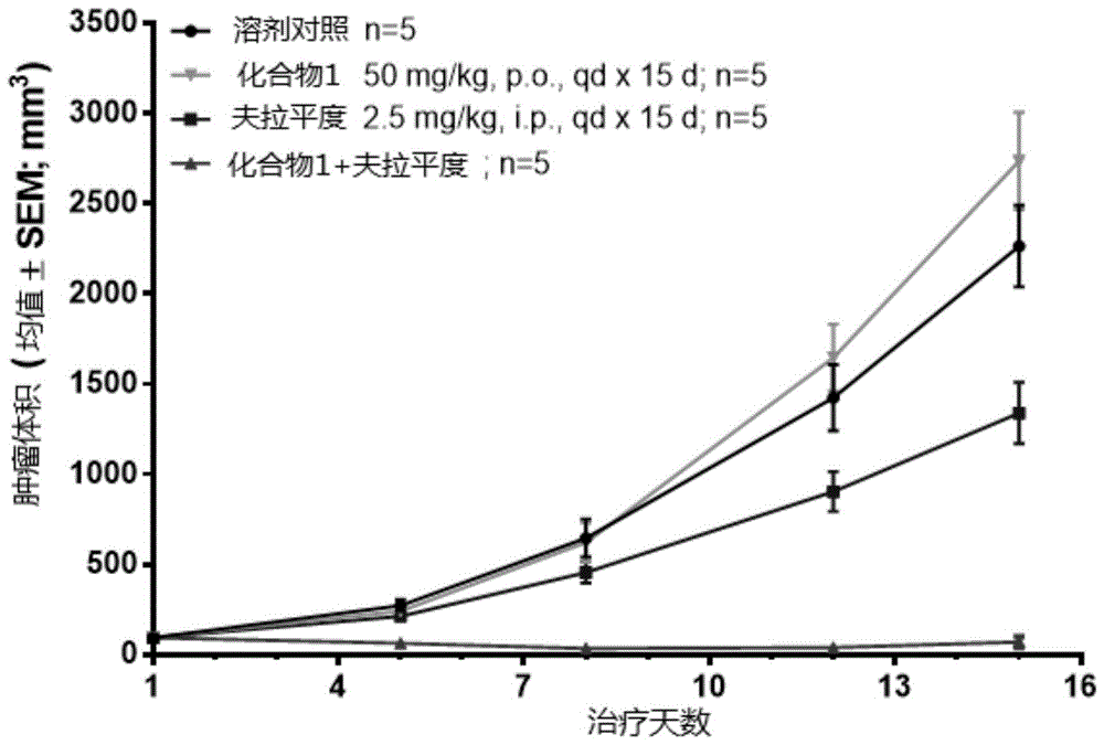 药物组合物及其用途的制作方法