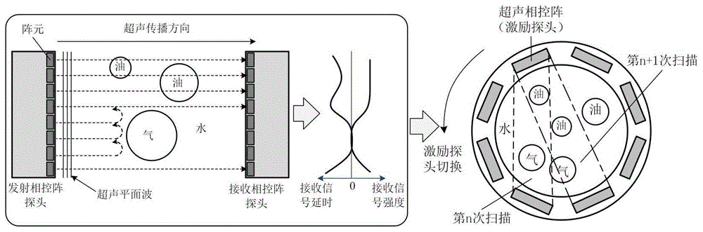 一种用于管道内超声相控阵成像的声束偏转时延控制方法与流程