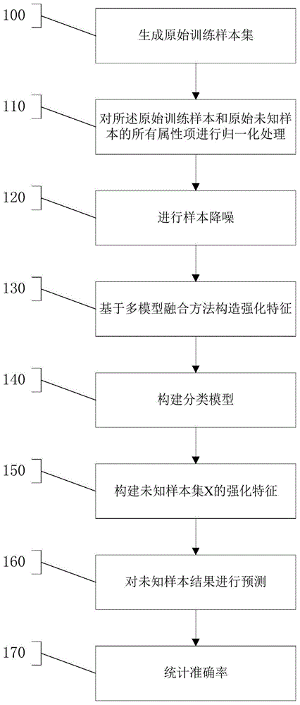 一种基于HRRP目标识别的KLXS多模型融合方法及系统与流程