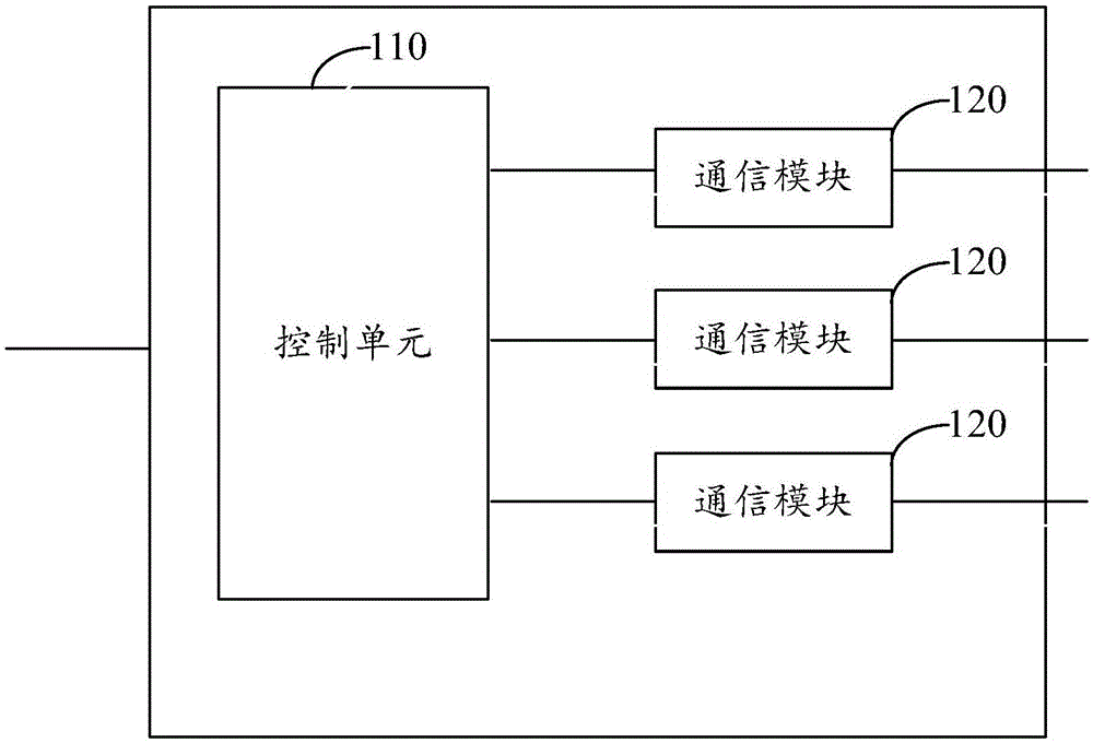 多模通信装置及其通信方法、多模通信系统与流程