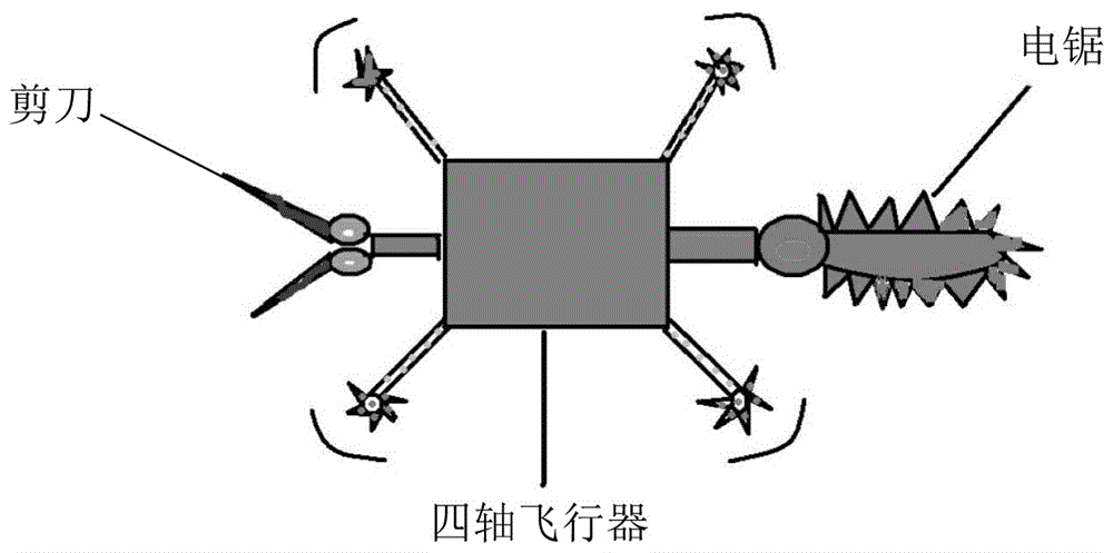 树枝修剪器的制作方法