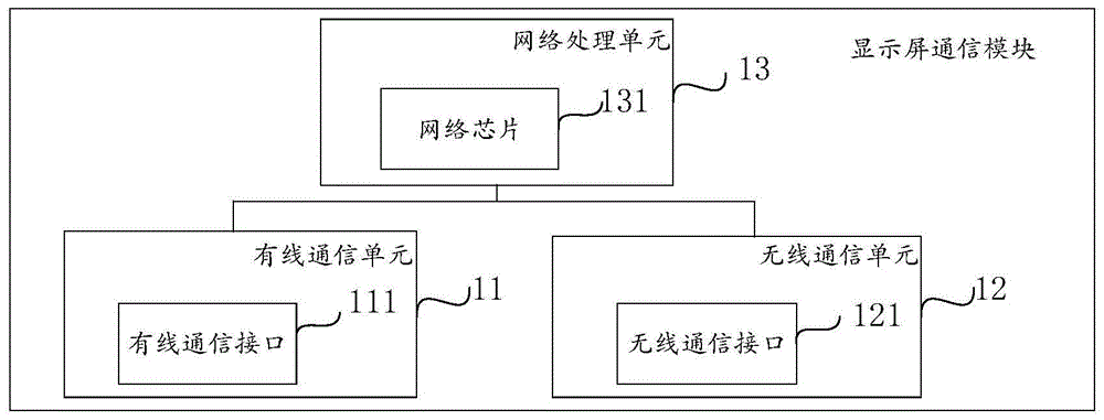 显示屏通信模块、显示屏模块及显示屏的制作方法