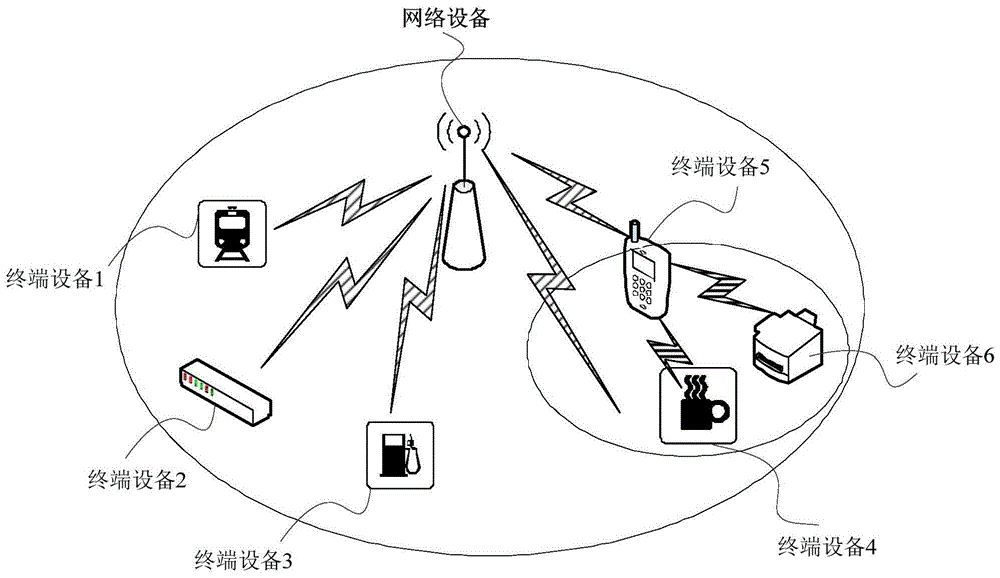 通信方法、装置、设备、系统及存储介质与流程